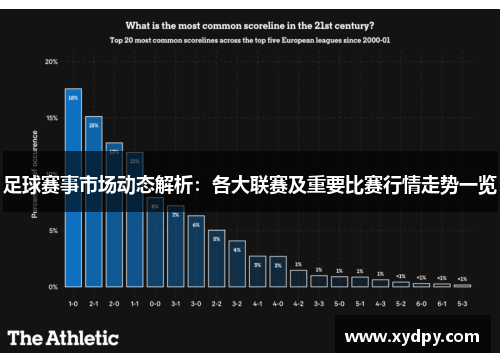 足球赛事市场动态解析：各大联赛及重要比赛行情走势一览